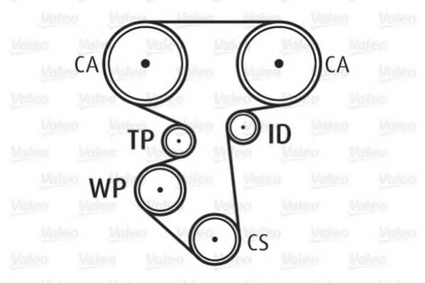 Set pompa apa + curea dintata 1