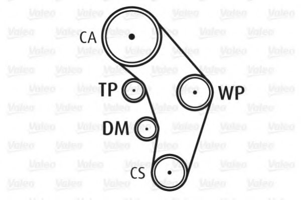 Set pompa apa + curea dintata 1