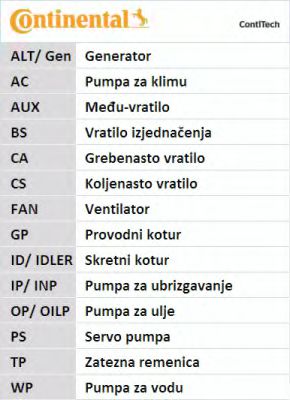 Set curea transmisie cu caneluri 7