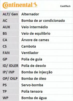 Set curea de distributie 13