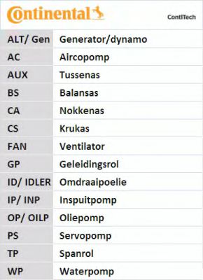 Set curea de distributie 10