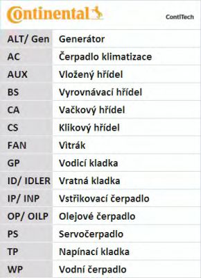 Set curea de distributie 2