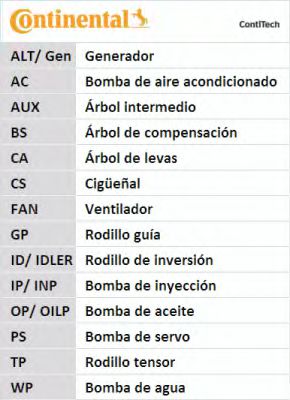 Set pompa apa + curea dintata 5