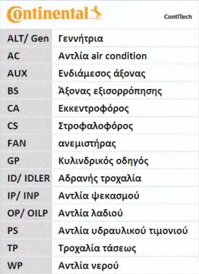 Set pompa apa + curea dintata 8