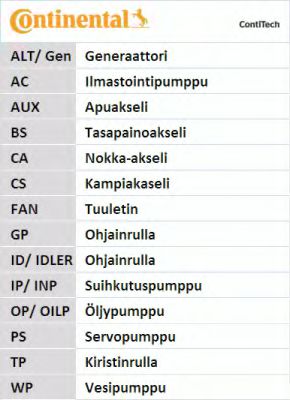 Set curea de distributie 6