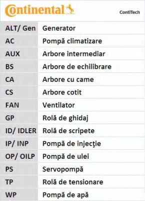 Set curea de distributie 13