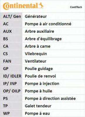 Set curea de distributie 6