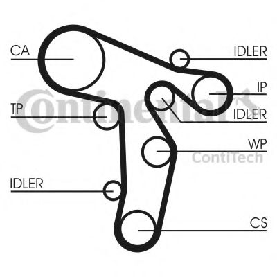Set curea de distributie 8