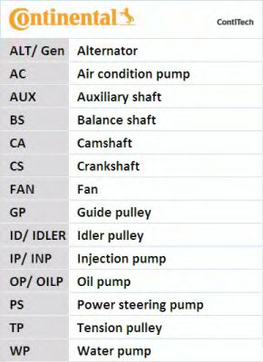 Set curea de distributie 5