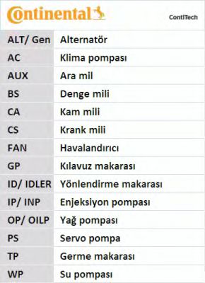 Set curea de distributie 16