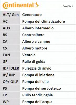 Set pompa apa + curea dintata 10