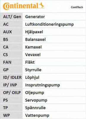 Set curea de distributie 15