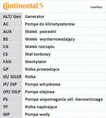 Set pompa apa + curea dintata 11