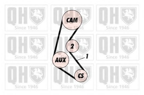Curea de distributie 1
