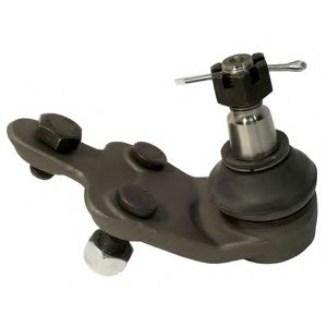 Articulatie sarcina/ghidare