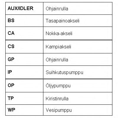 Set curea de distributie 2