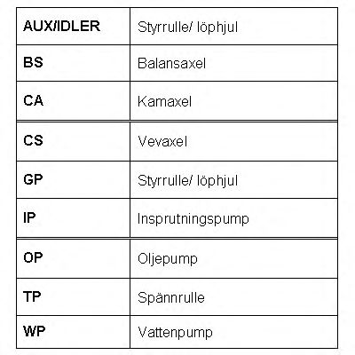 Curea de distributie 8