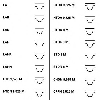 Set curea de distributie 11