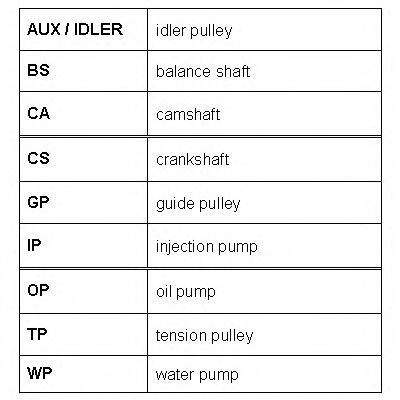 Set curea de distributie 1
