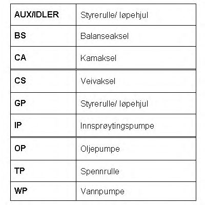 Set curea de distributie 7