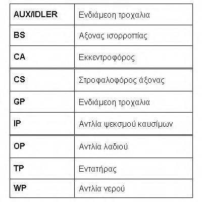 Set curea de distributie 4