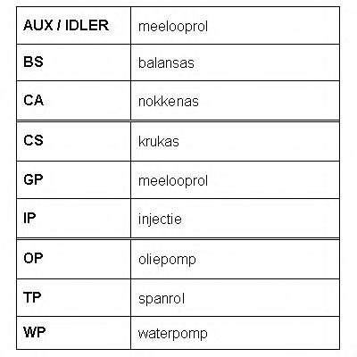 Set curea de distributie 6