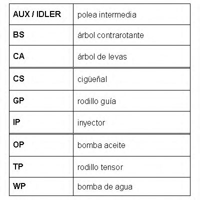 Set curea de distributie 9