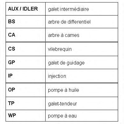 Curea de distributie 3