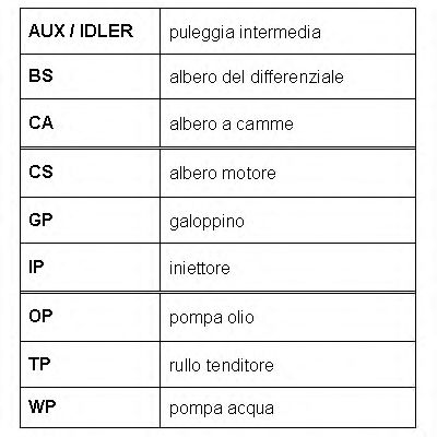 Curea de distributie 5