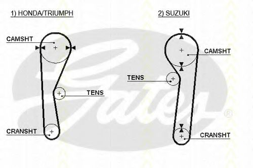 Curea de distributie 1