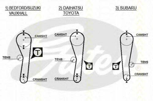 Set curea de distributie 1