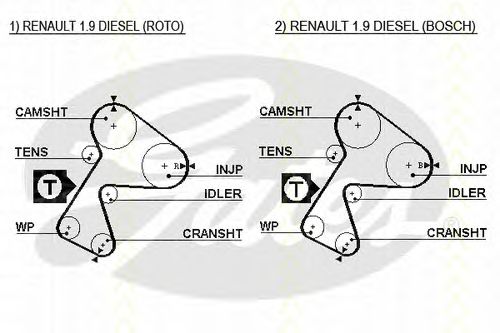 Set curea de distributie 1
