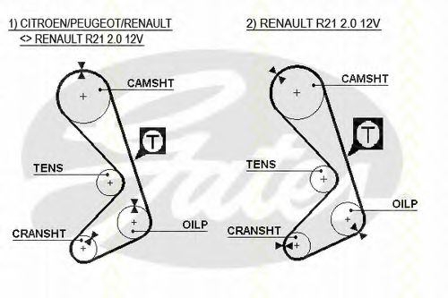 Set curea de distributie 1