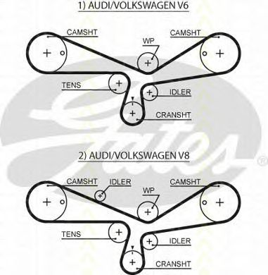 Set curea de distributie 1