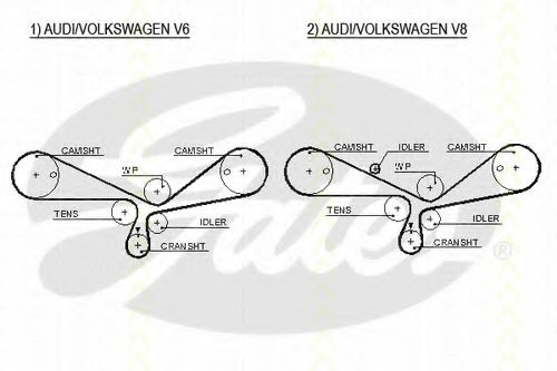 Set curea de distributie 1