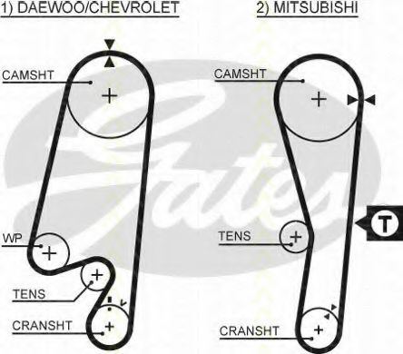 Set curea de distributie 1