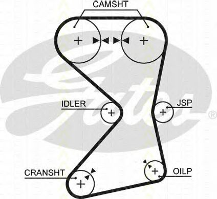 Set curea de distributie 1
