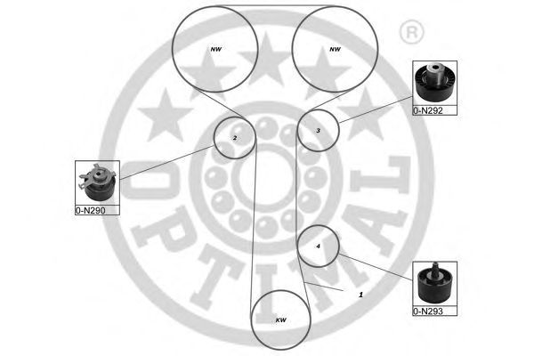Set curea de distributie