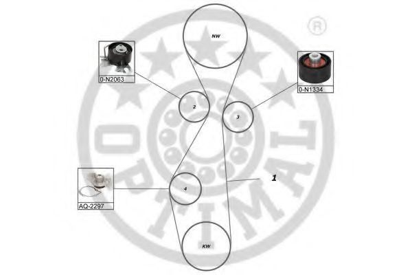 Set pompa apa + curea dintata