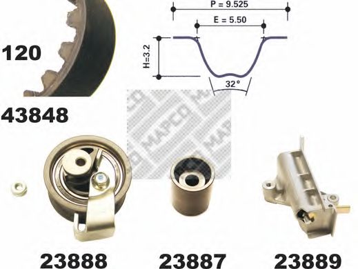 Set curea de distributie