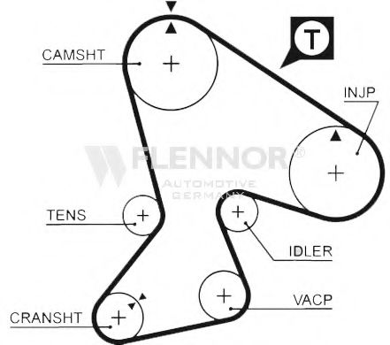 Curea de distributie 1
